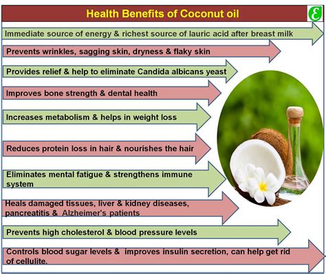 health benefits of coconut oil.